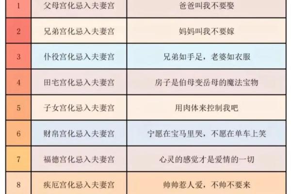 紫薇斗数吉星
