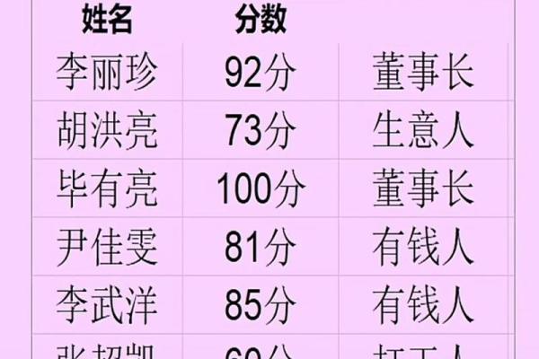 测名字免费测试,测名字免费