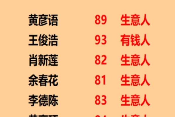 测名字免费测试,测名字免费