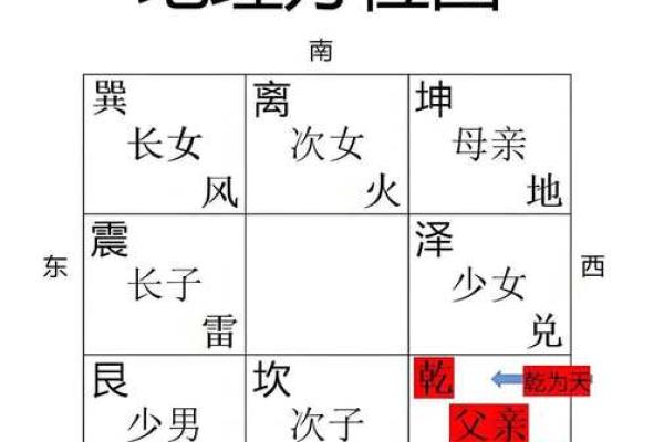 方位与位置示意图,位置方位图