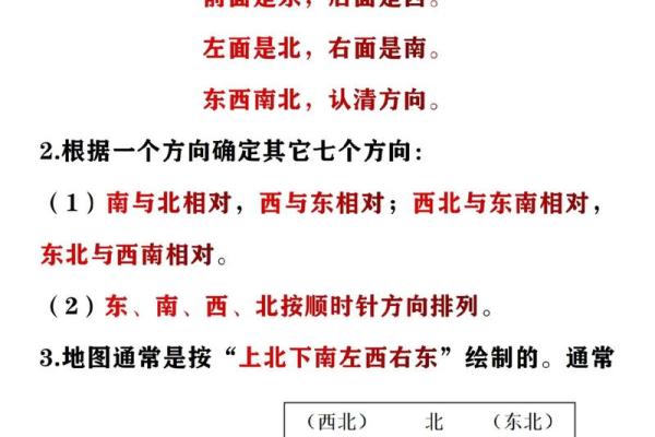 方位与位置示意图,位置方位图