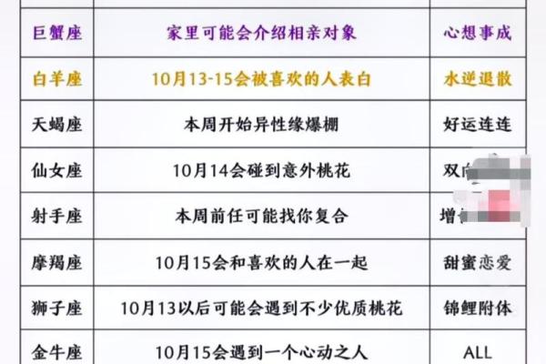 陶白白本周星座运势巨蟹女