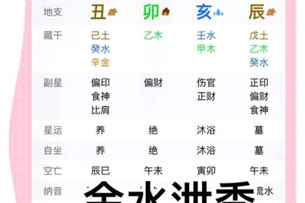 八字数字算命方法,算八字最简单的方法