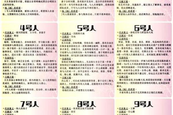 生命灵数配对怎么安排