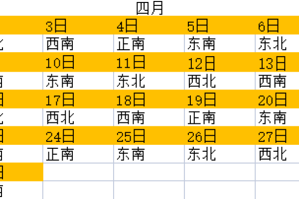 2024年12月11日往哪方吉利 今日喜神方位查询