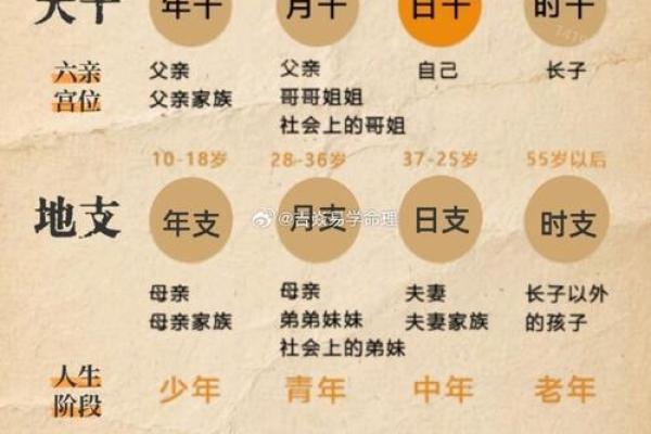 八字子时