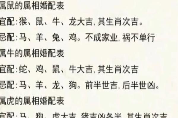 12生肖吉凶配对一览表