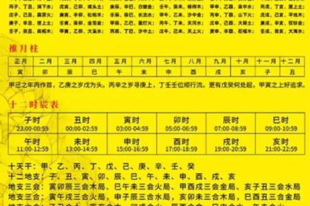 生日命运：十月二十九号是什么星座？