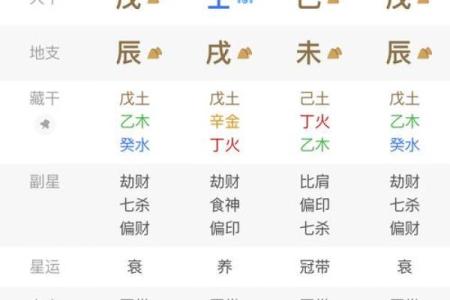 用八字金钱课占卜，看你财运如何
