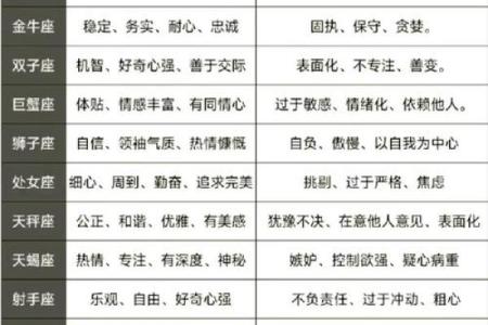 88个星座为什么只能选12个星座呢