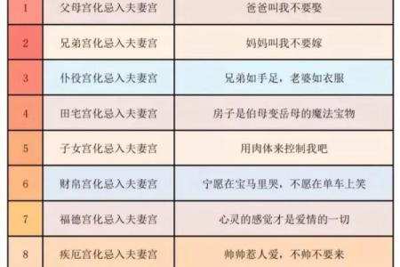 紫薇斗数吉星
