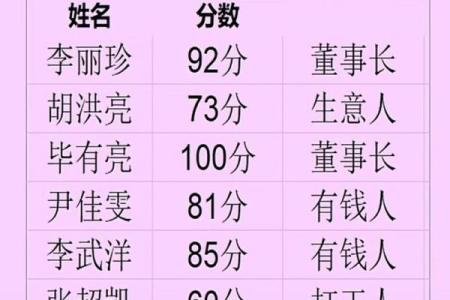 测名字免费测试,测名字免费