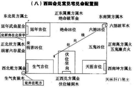 不想近期有倒霉事发生 几点阳宅家居风水布局要注意