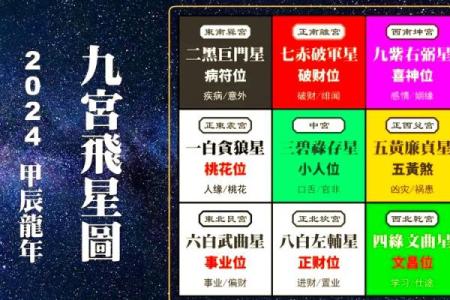 财神方位查询-2024年9月23日什么方向利求财