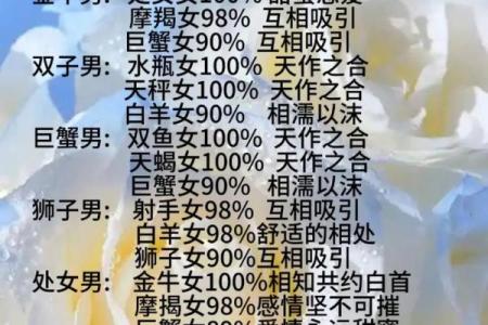 测试你和哪个星座男合适