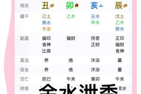 八字数字算命方法,算八字最简单的方法