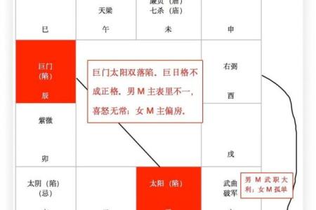 紫微斗数之田宅宫与诸星，七杀星在田宅宫是什么意思？