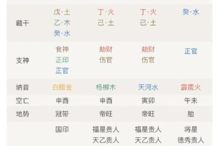 如何看懂八字排盘