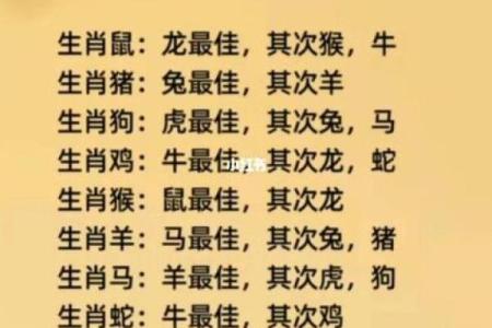 算婚姻属鼠男和属猴女八字相合吗 婚姻好吗