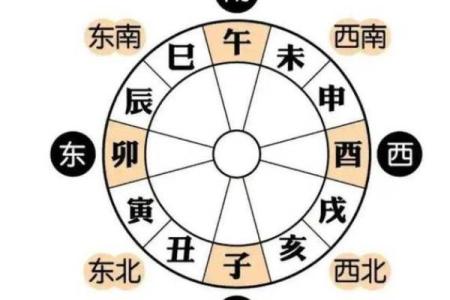 八字子时