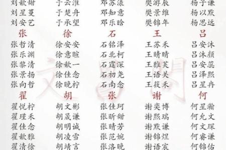 qq空间宝宝相册起名字