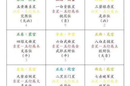 五黄煞在中宫对别的方位还有影响吗