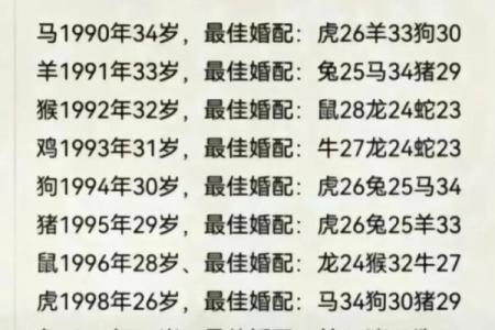 生肖配血型前途最远大TOP3