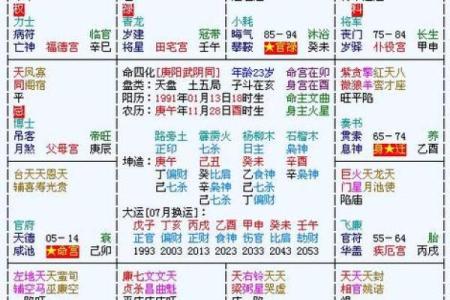 紫薇斗数女命紫薇