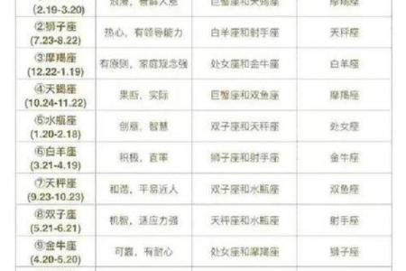 1217是什么星座