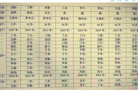 免费八字详批流年大运