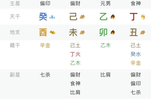 日柱算命神秘的八字有哪些