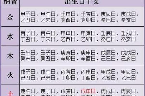 八字测试名字