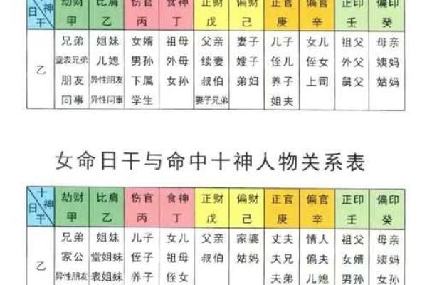 八字测试名字