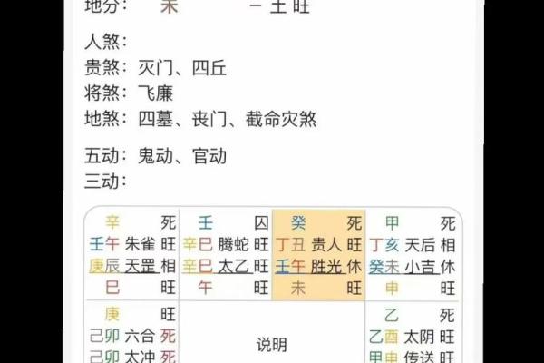 金口诀如何来人方位