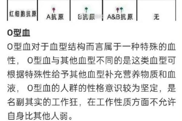 血型各国比例分析
