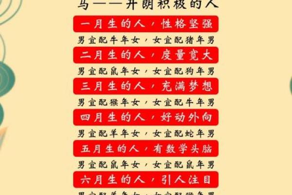 男女婚姻属相配对表 如何利用男女婚姻属相配对表选择恋爱对象