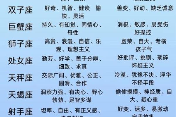 十二星座哪个岗位好