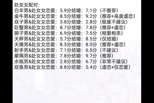 白羊座配对处女座的配对指数多少合适