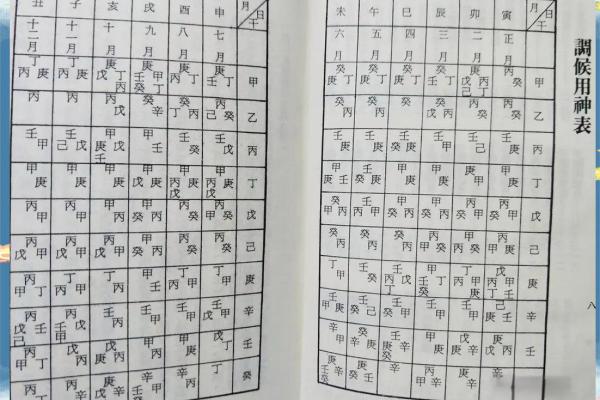 八字算命里格局