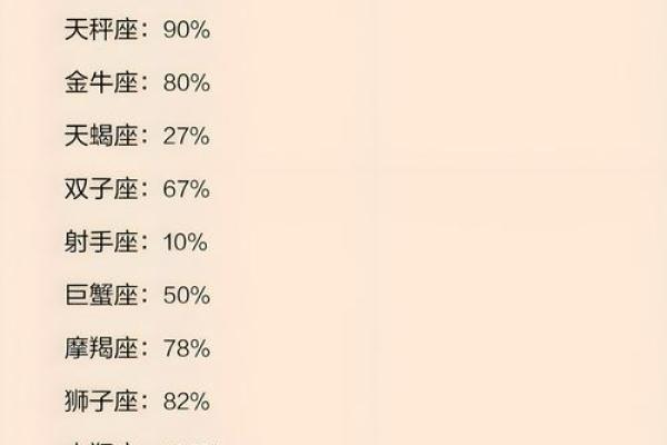 十二月下旬星座感情运势