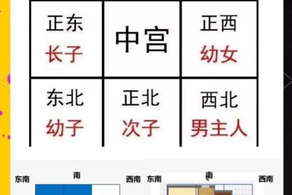 房子阴角阳角风水