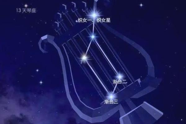 天琴座流星雨方位？最佳观测方法介绍