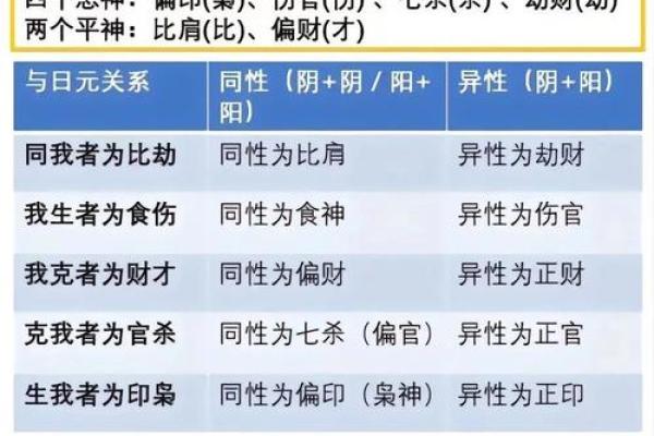 八字七杀,命格是七杀格是什么意思