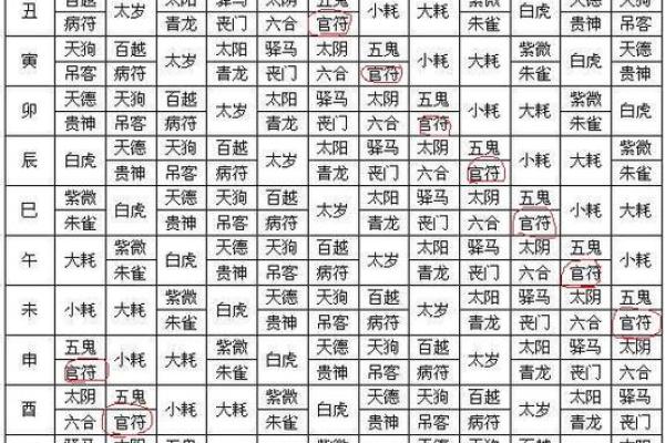 八字算命神煞免费,免费八字排盘查神煞