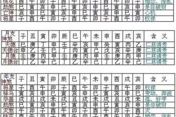 八字算命神煞免费,免费八字排盘查神煞