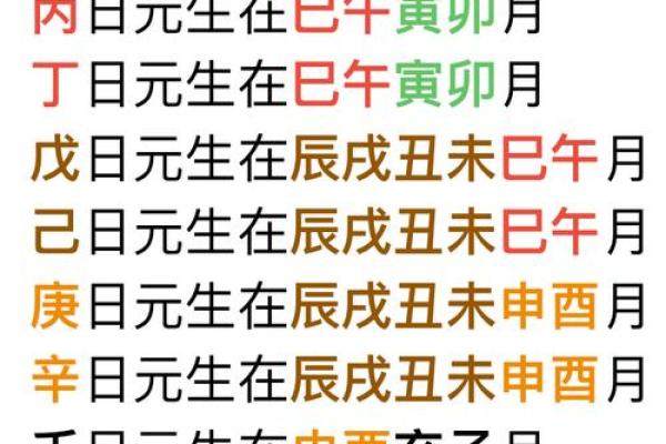 八字强根