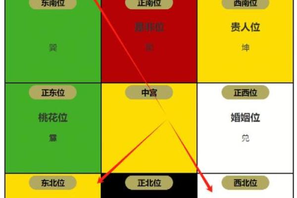 女性办公桌朝向的最佳方位在何处是东北向吗？