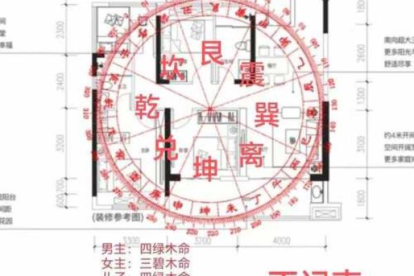 八字中什么时候显示买房男命 化泄日主