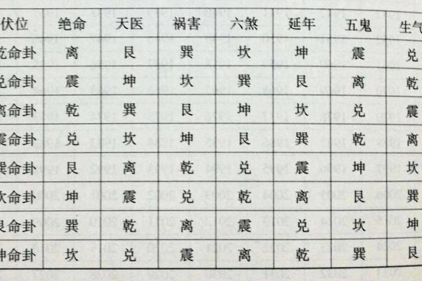 测配偶八字