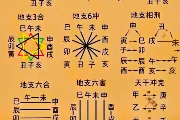测配偶八字